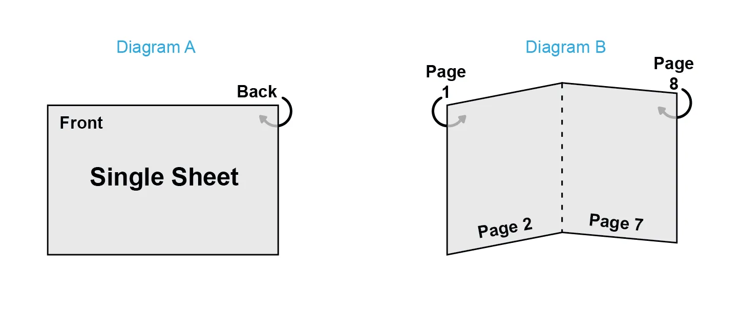 روش صفحه بندی booklet